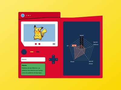 Aplicaciones en Angular
